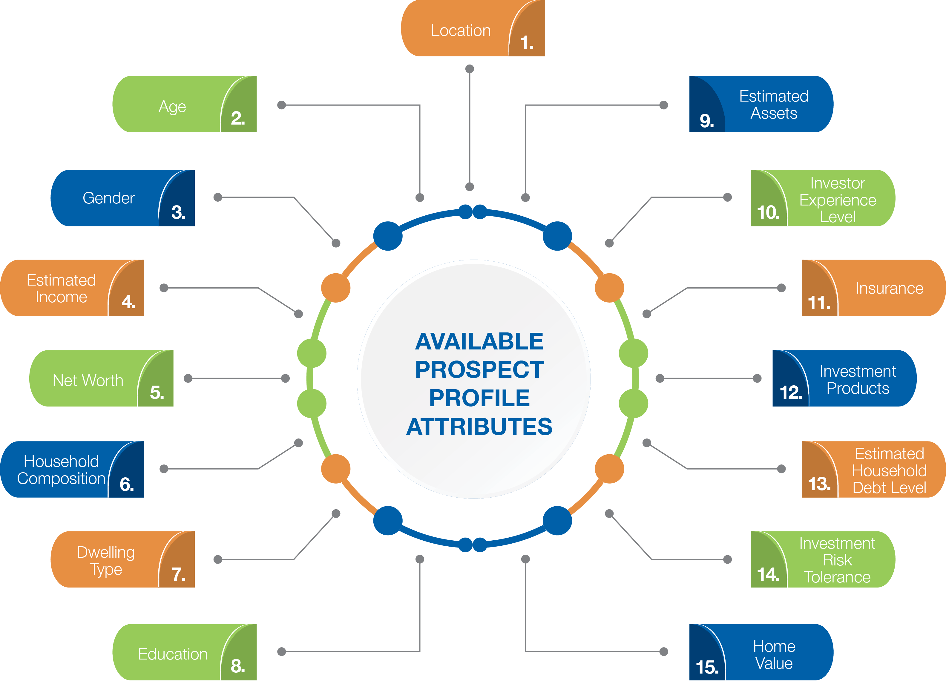 Automated Prospecting Program